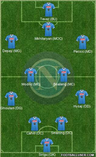 Napoli Formation 2016