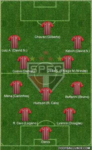 São Paulo FC Formation 2016