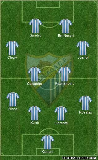 Málaga C.F., S.A.D. Formation 2016