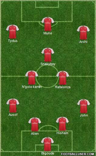 Arsenal Formation 2016