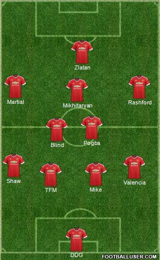 Manchester United Formation 2016