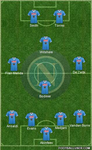 Napoli Formation 2016