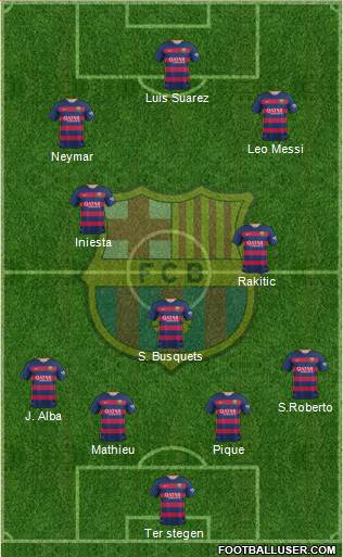 F.C. Barcelona Formation 2016