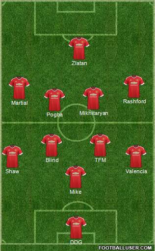Manchester United Formation 2016
