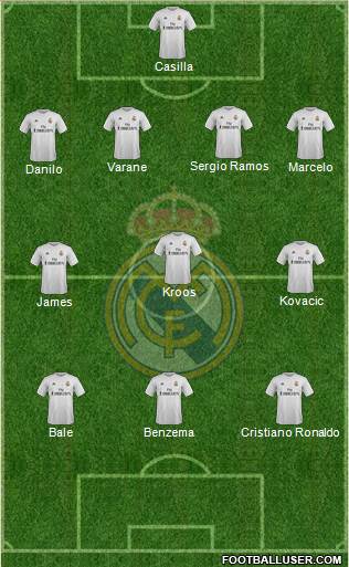 Real Madrid C.F. Formation 2016