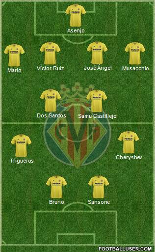 Villarreal C.F., S.A.D. Formation 2016