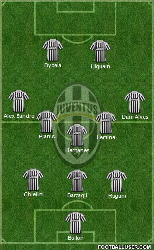 Juventus Formation 2016