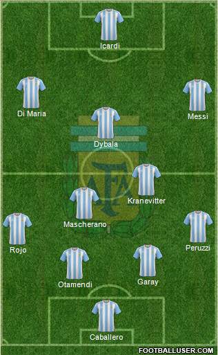 Argentina Formation 2016
