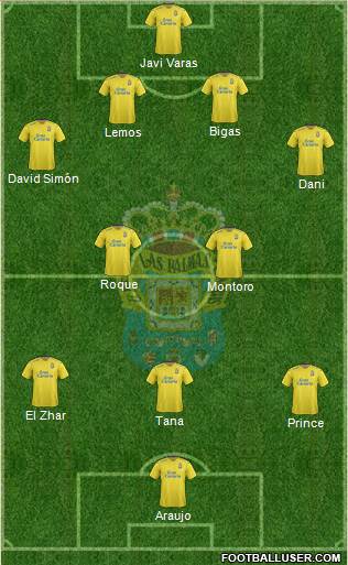 U.D. Las Palmas S.A.D. Formation 2016