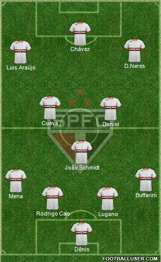 São Paulo FC Formation 2016