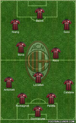 A.C. Milan Formation 2016