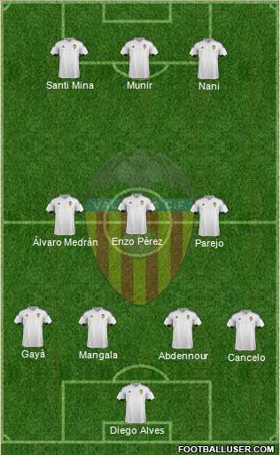 Valencia C.F., S.A.D. Formation 2016