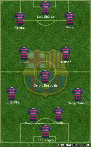 F.C. Barcelona Formation 2016