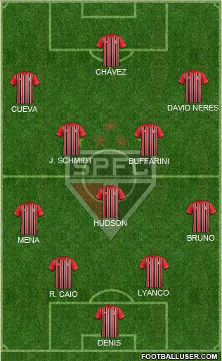 São Paulo FC Formation 2016