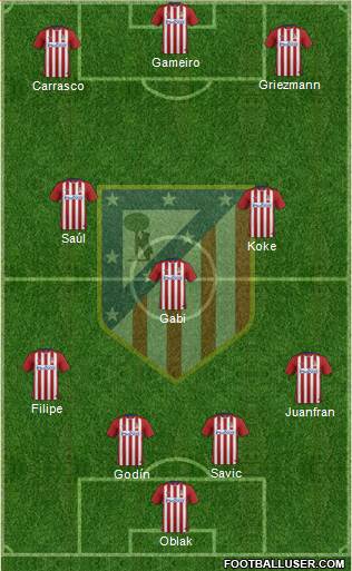 C. Atlético Madrid S.A.D. Formation 2016