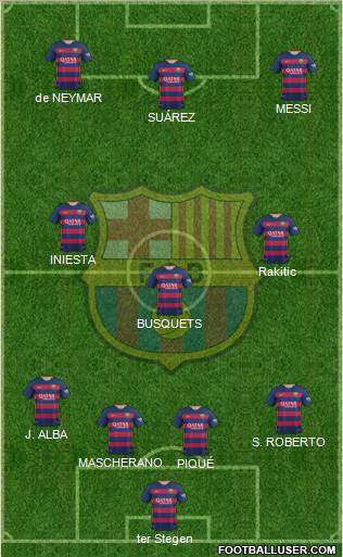 F.C. Barcelona Formation 2016