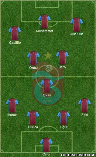 Trabzonspor Formation 2016