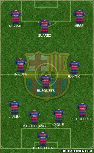 F.C. Barcelona Formation 2016
