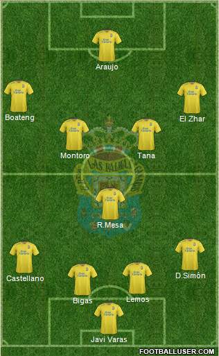 U.D. Las Palmas S.A.D. Formation 2016