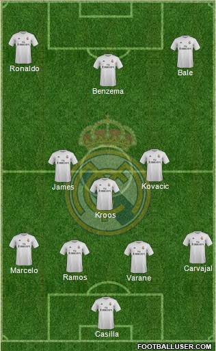 Real Madrid C.F. Formation 2016