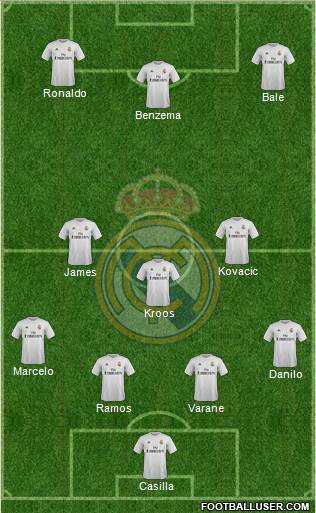 Real Madrid C.F. Formation 2016