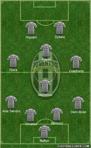 Juventus Formation 2016