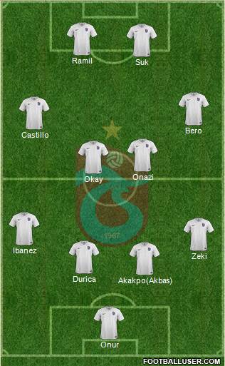 Trabzonspor Formation 2016