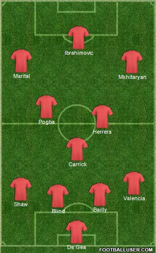 Manchester United Formation 2016
