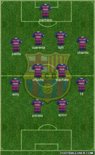 F.C. Barcelona Formation 2016