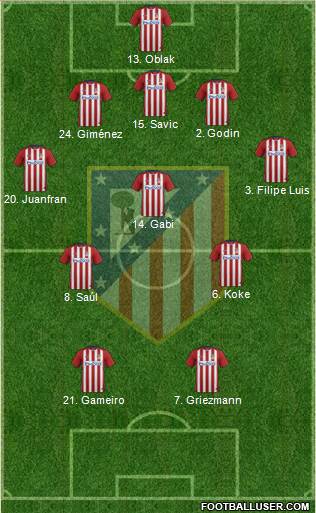 C. Atlético Madrid S.A.D. Formation 2016