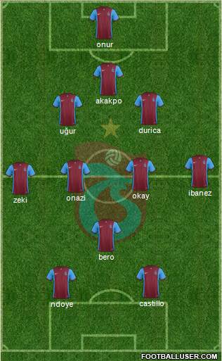 Trabzonspor Formation 2016