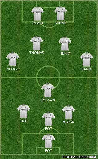 Seattle Sounders FC Formation 2016