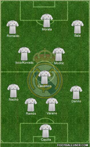 Real Madrid C.F. Formation 2016