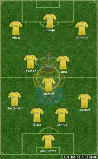 U.D. Las Palmas S.A.D. Formation 2016