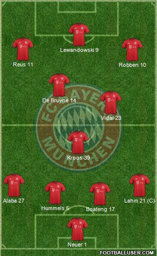 FC Bayern München Formation 2016