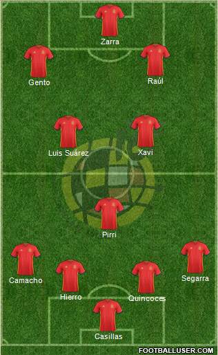 Spain Formation 2016