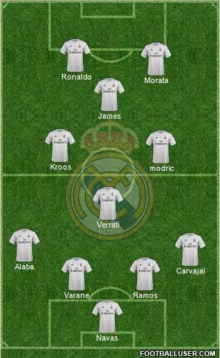 Real Madrid C.F. Formation 2016