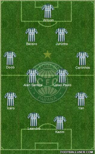 Coritiba FC Formation 2016