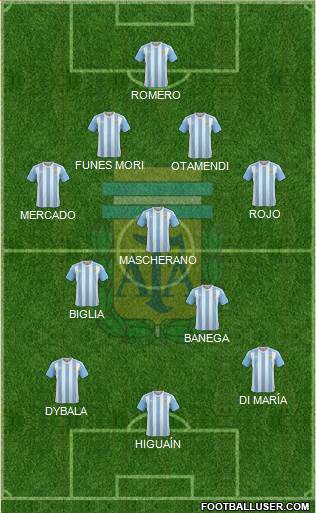 Argentina Formation 2016