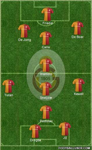 Galatasaray SK Formation 2016