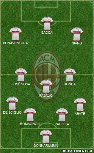 A.C. Milan Formation 2016