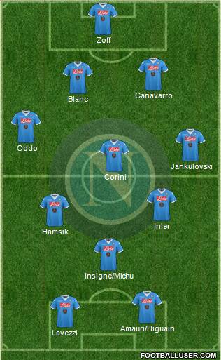 Napoli Formation 2016