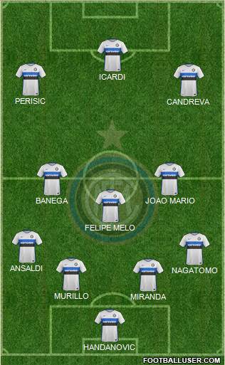 F.C. Internazionale Formation 2016