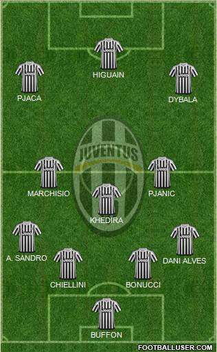 Juventus Formation 2016
