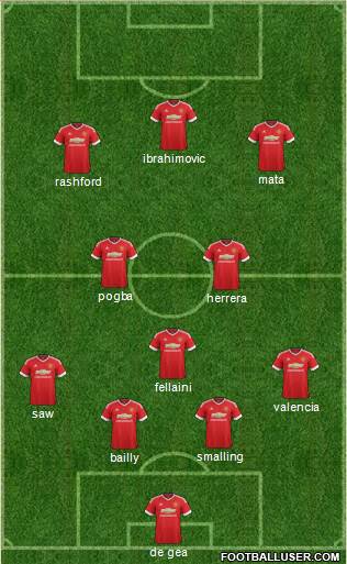 Manchester United Formation 2016