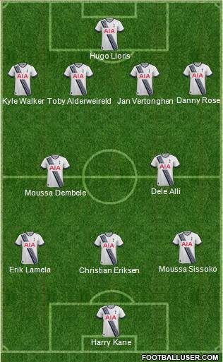 Tottenham Hotspur Formation 2016