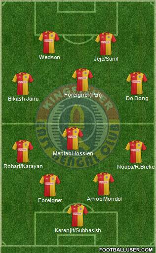 East Bengal Club Formation 2016