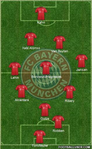 FC Bayern München Formation 2016