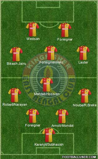 East Bengal Club Formation 2016