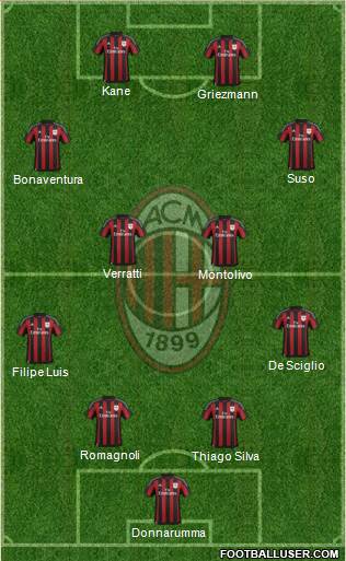 A.C. Milan Formation 2016
